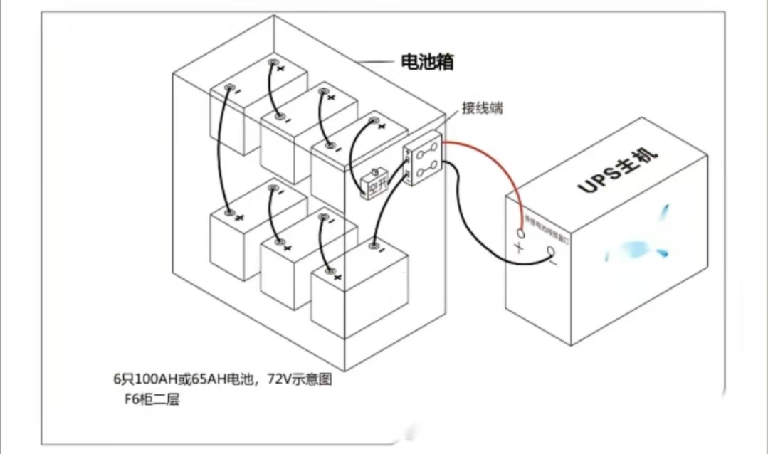 YY易游蓄电池的安装方式