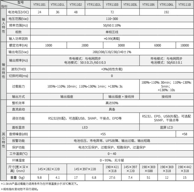 YY易游UPS YTR11系列（1-10KVA）立式(图2)