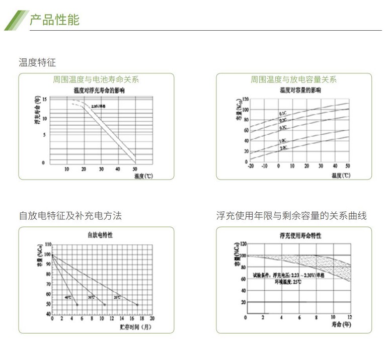 YY易游蓄电池GFM系列(图2)