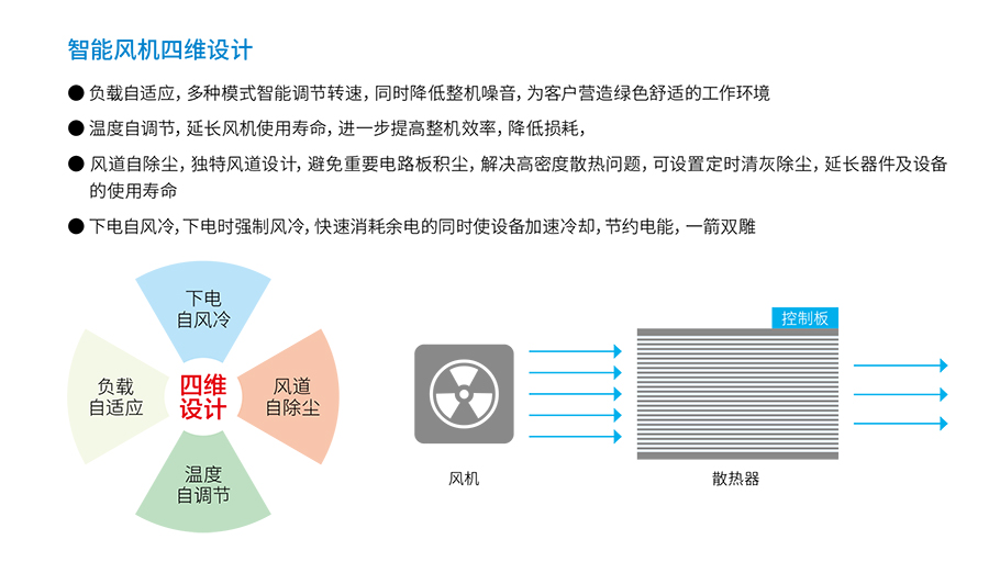 YY易游UPS YTR33系列（20--200KVA）立式(图4)