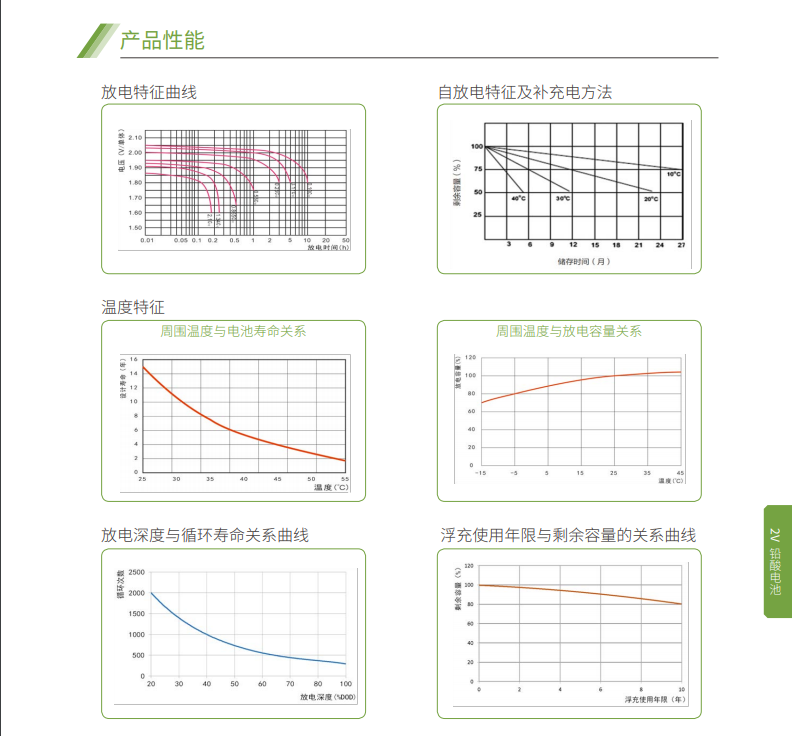 YY易游蓄电池2V系列(图5)
