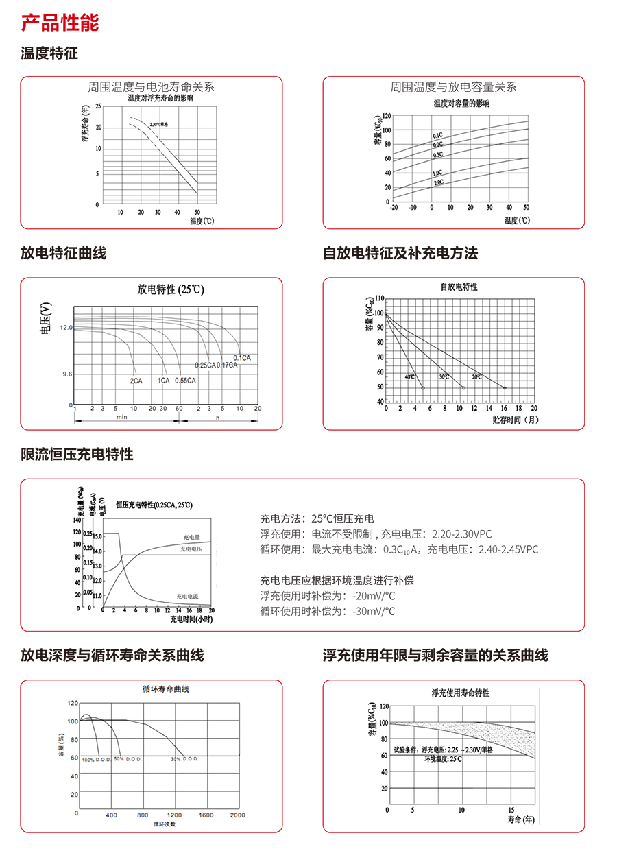 YY易游蓄电池12V（精卫系列）(图3)